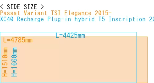 #Passat Variant TSI Elegance 2015- + XC40 Recharge Plug-in hybrid T5 Inscription 2018-